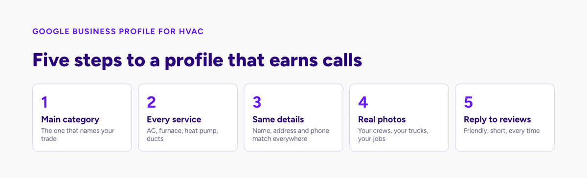 Five Google Business Profile steps for HVAC: main category, every service, same details, real photos, reply to reviews