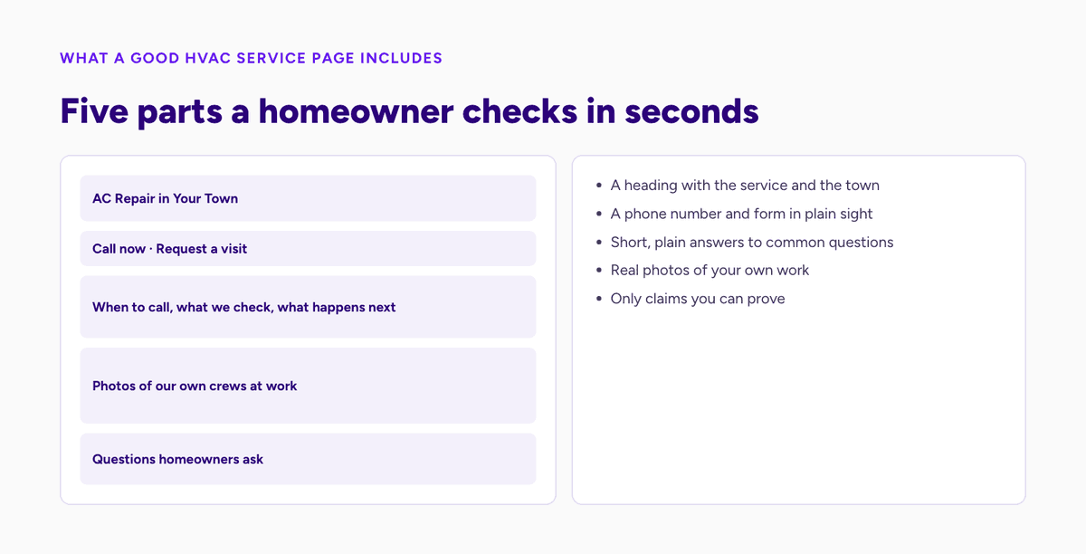 Wireframe of an HVAC service page with a town heading, call button, answers, crew photos and questions