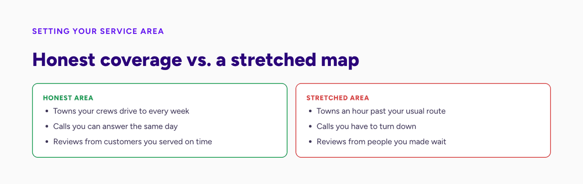 An honest HVAC service area compared with a stretched one