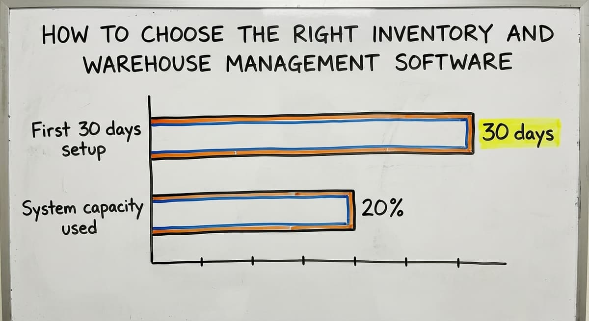 How to Choose the Right Inventory and Warehouse Management Software, in figures