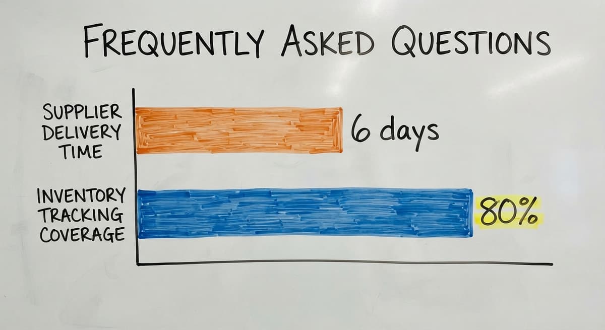 Frequently Asked Questions, in figures