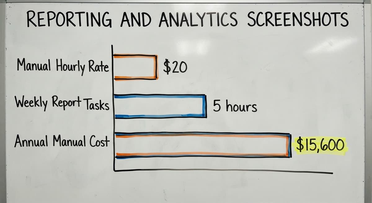 Reporting and Analytics Screenshots, in figures