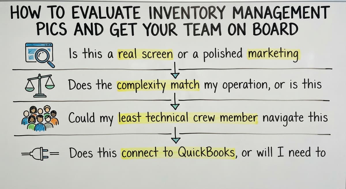 How to Evaluate Inventory Management Pics and Get Your Team On Board, drawn out
