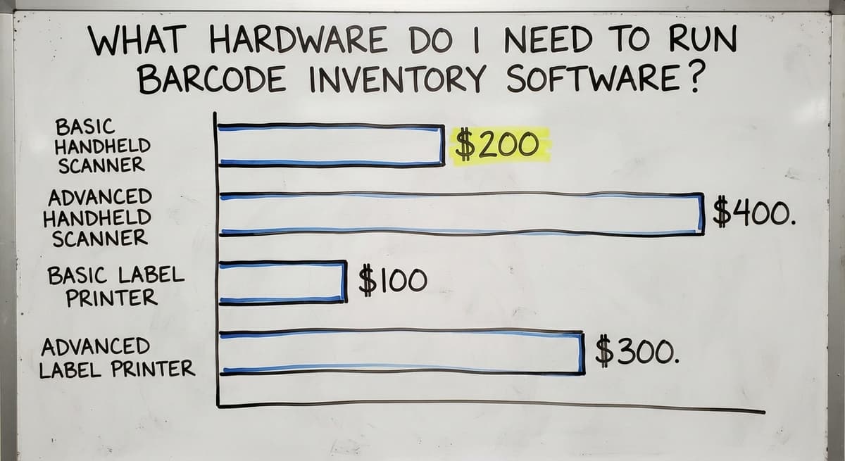 What Hardware Do I Need to Run Barcode Inventory Software?, in figures