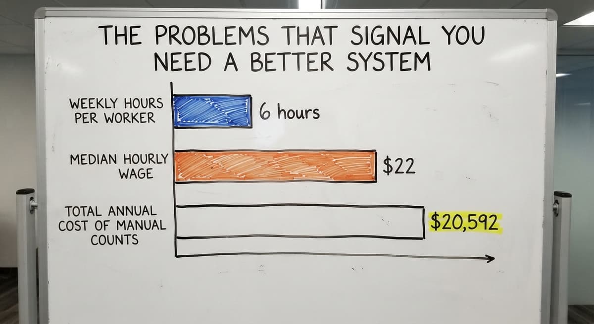 The Problems That Signal You Need a Better System, in figures