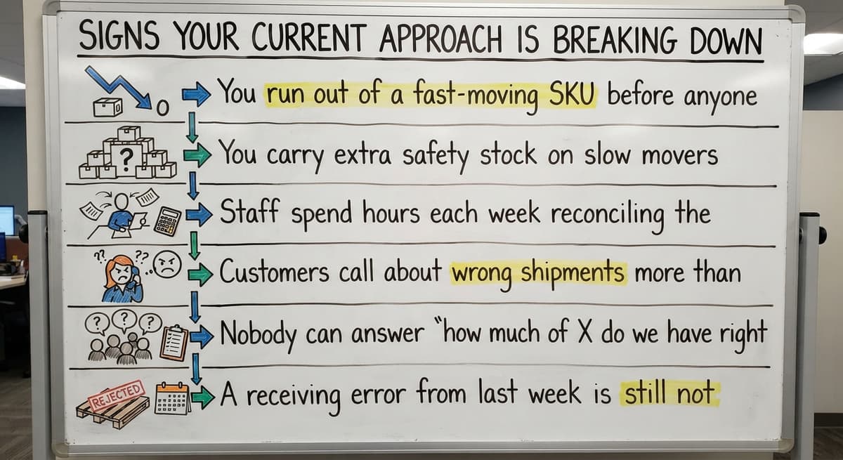 Signs Your Current Approach Is Breaking Down, drawn out