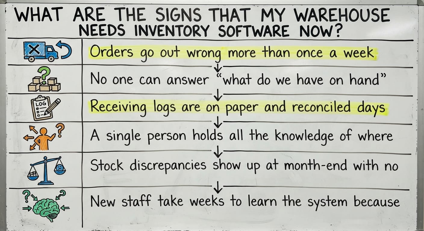 What Are the Signs That My Warehouse Needs Inventory Software Now?, drawn out