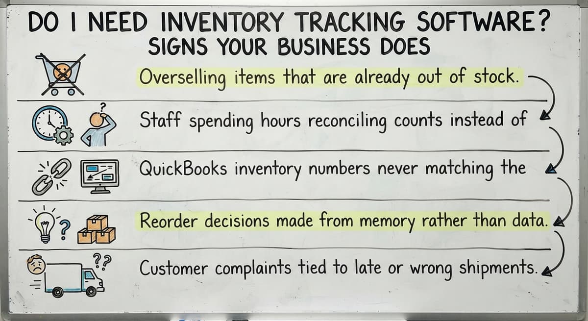 Do I Need Inventory Tracking Software? Signs Your Business Does, drawn out