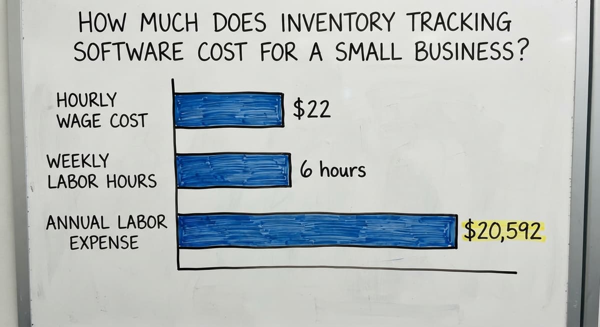 How Much Does Inventory Tracking Software Cost for a Small Business?, in figures