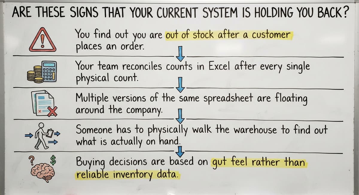 Are These Signs That Your Current System Is Holding You Back?, drawn out
