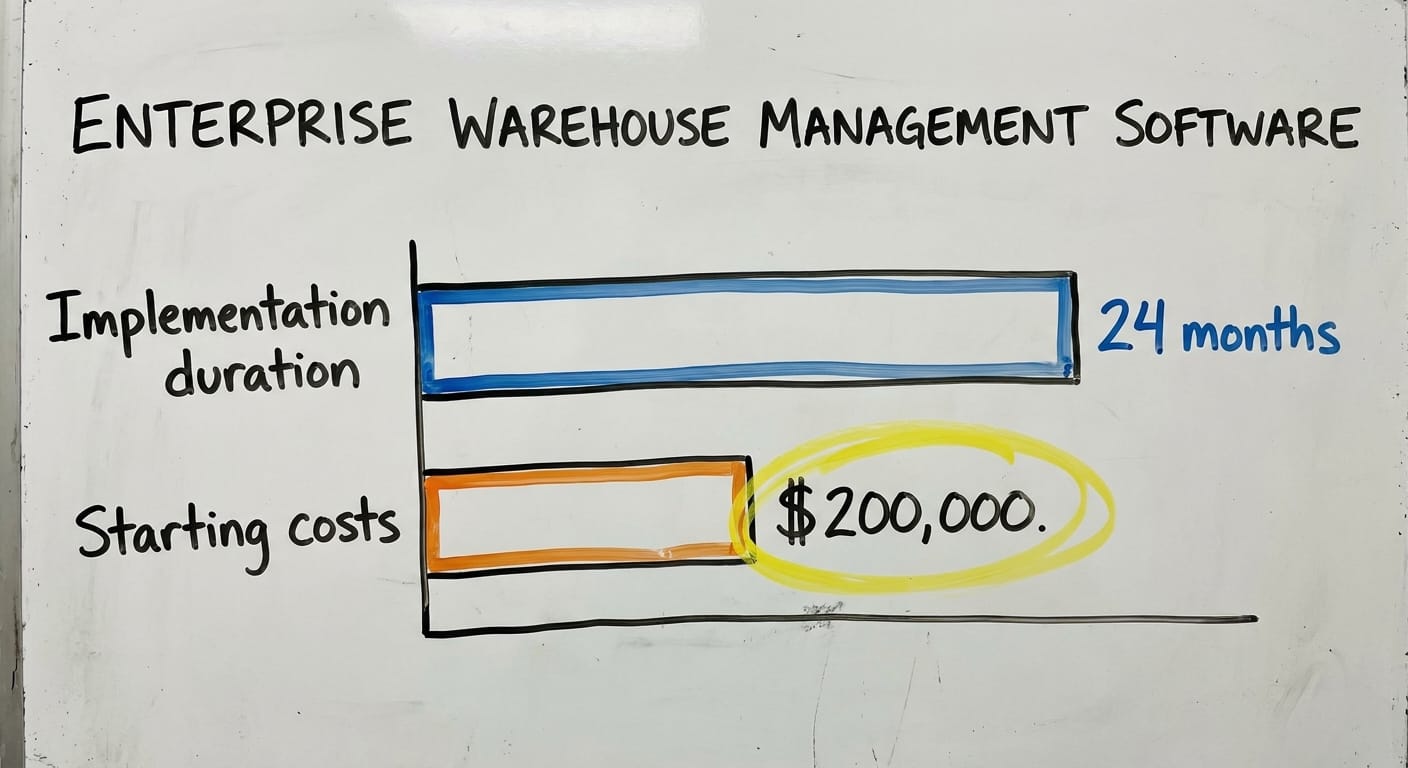 Enterprise Warehouse Management Software, in figures