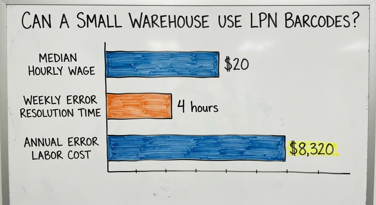 Can a Small Warehouse Use LPN Barcodes?, in figures
