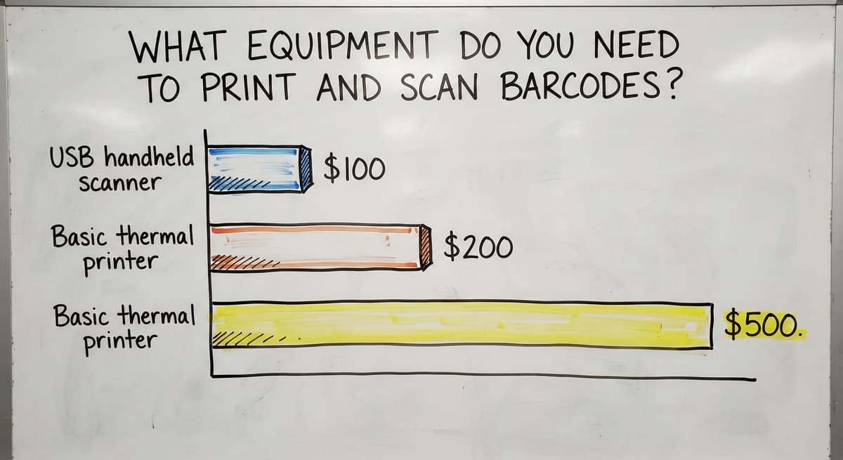 What Equipment Do You Need to Print and Scan Barcodes?, in figures