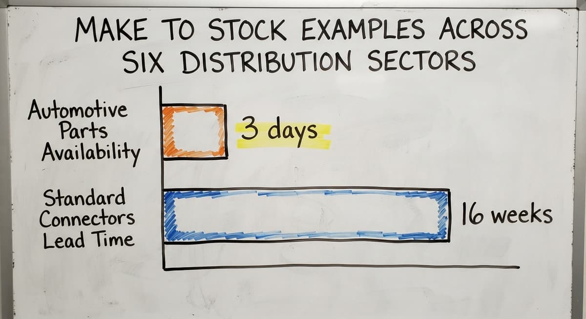 Make to Stock Examples Across Six Distribution Sectors, in figures