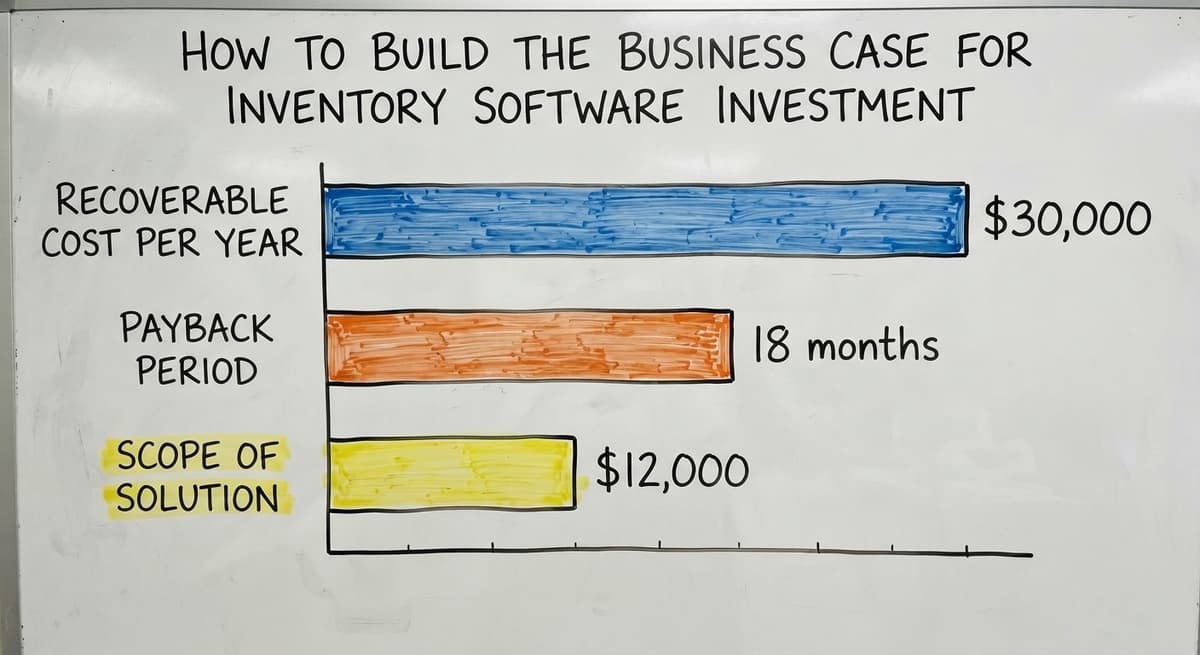 How to Build the Business Case for Inventory Software Investment, in figures