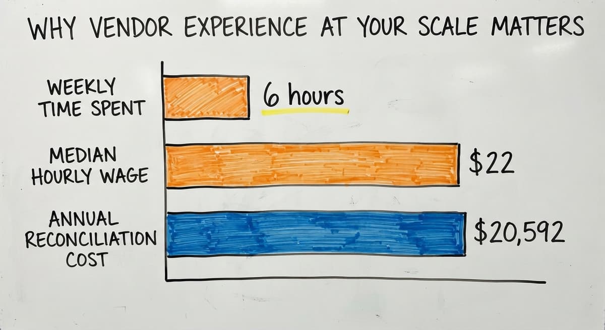 Why Vendor Experience at Your Scale Matters, in figures