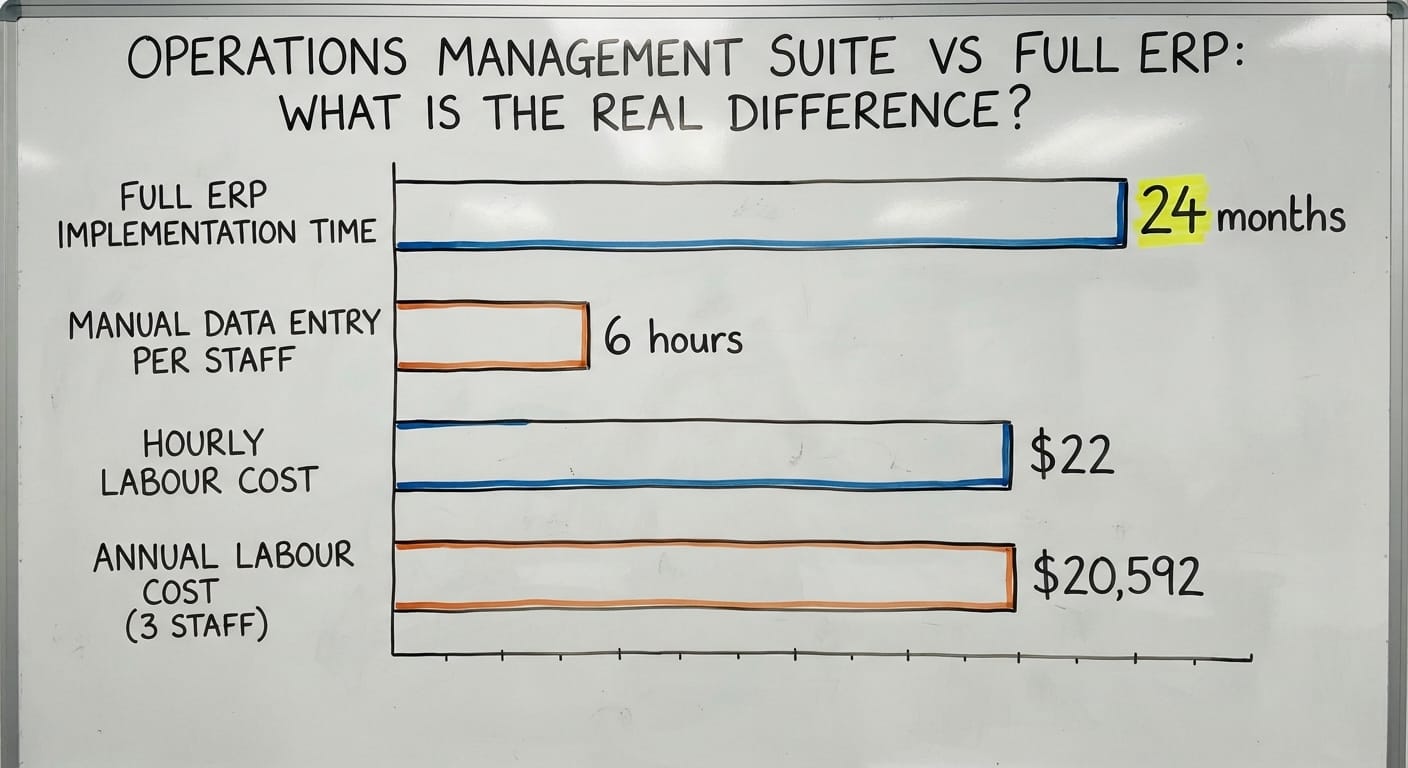 Operations Management Suite vs Full ERP: What Is the Real Difference?, in figures