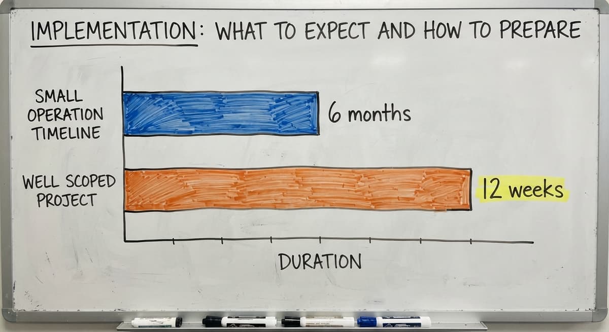 Implementation: What to Expect and How to Prepare, in figures