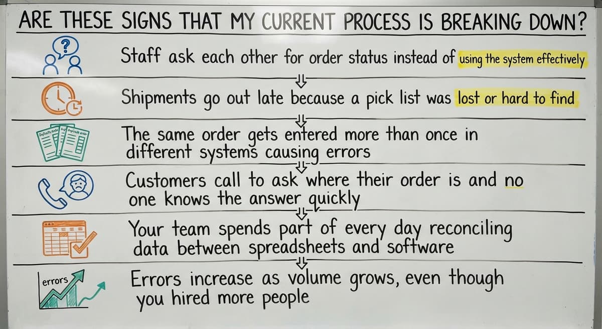 Are These Signs That My Current Process Is Breaking Down?, drawn out