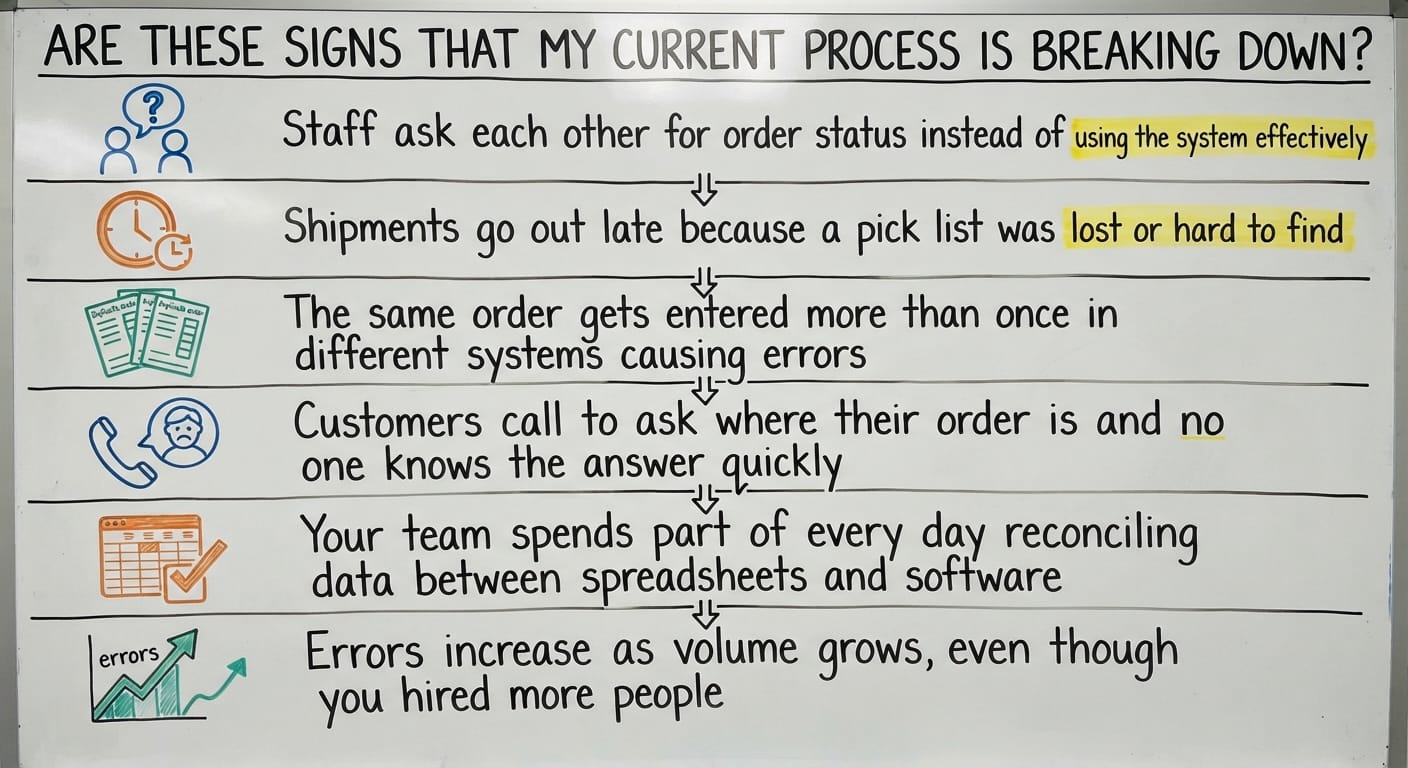 Are These Signs That My Current Process Is Breaking Down?, drawn out