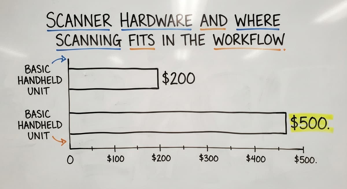 Scanner Hardware and Where Scanning Fits in the Workflow, in figures