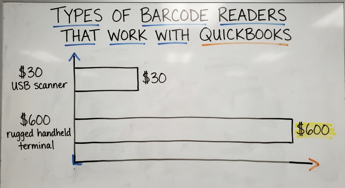 Types of Barcode Readers That Work with QuickBooks, in figures