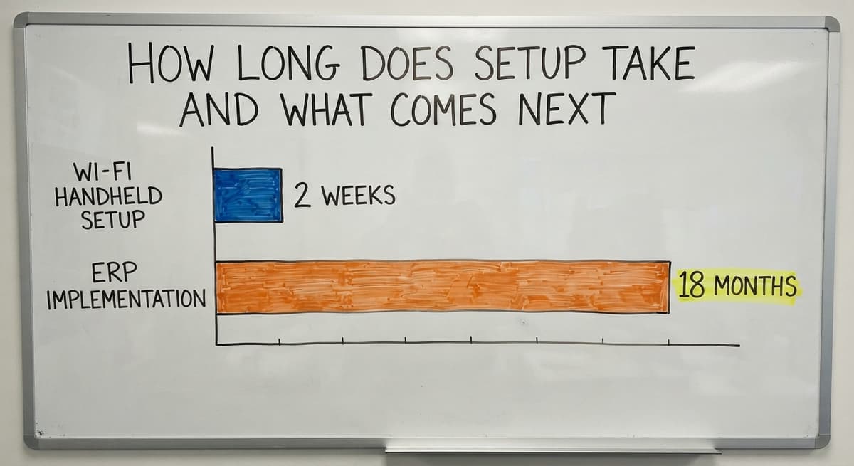 How Long Does Setup Take and What Comes Next, in figures