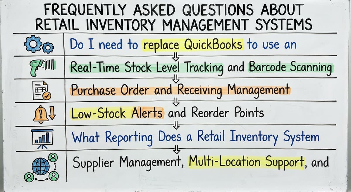 Frequently Asked Questions About Retail Inventory Management Systems, drawn out