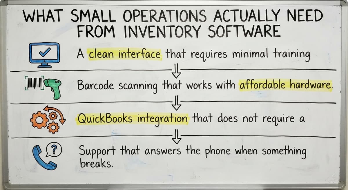 What Small Operations Actually Need From Inventory Software, drawn out