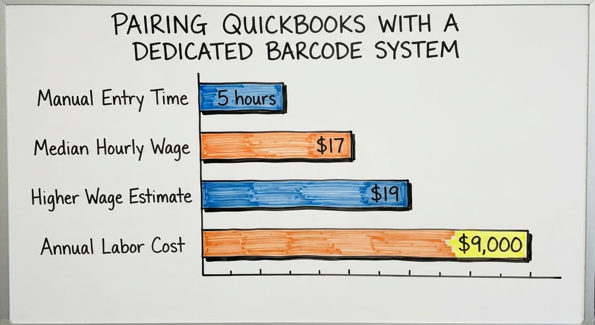 Pairing QuickBooks With a Dedicated Barcode System, in figures
