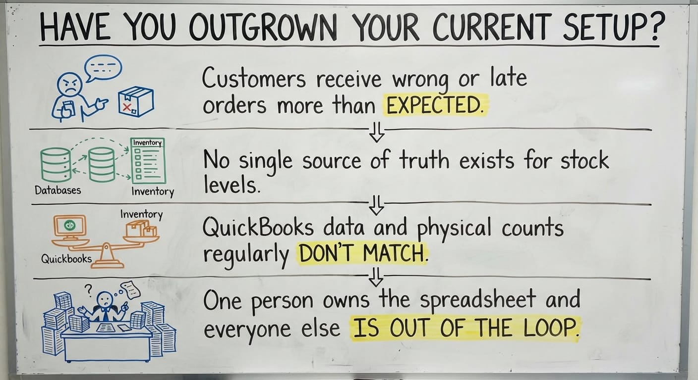 Have You Outgrown Your Current Setup?, drawn out