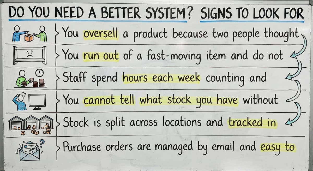 Do You Need a Better System? Signs to Look For, drawn out