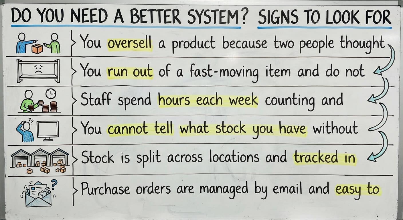 Do You Need a Better System? Signs to Look For, drawn out