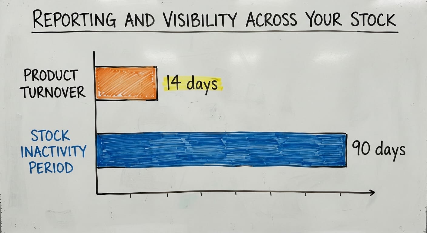 Reporting and Visibility Across Your Stock, in figures