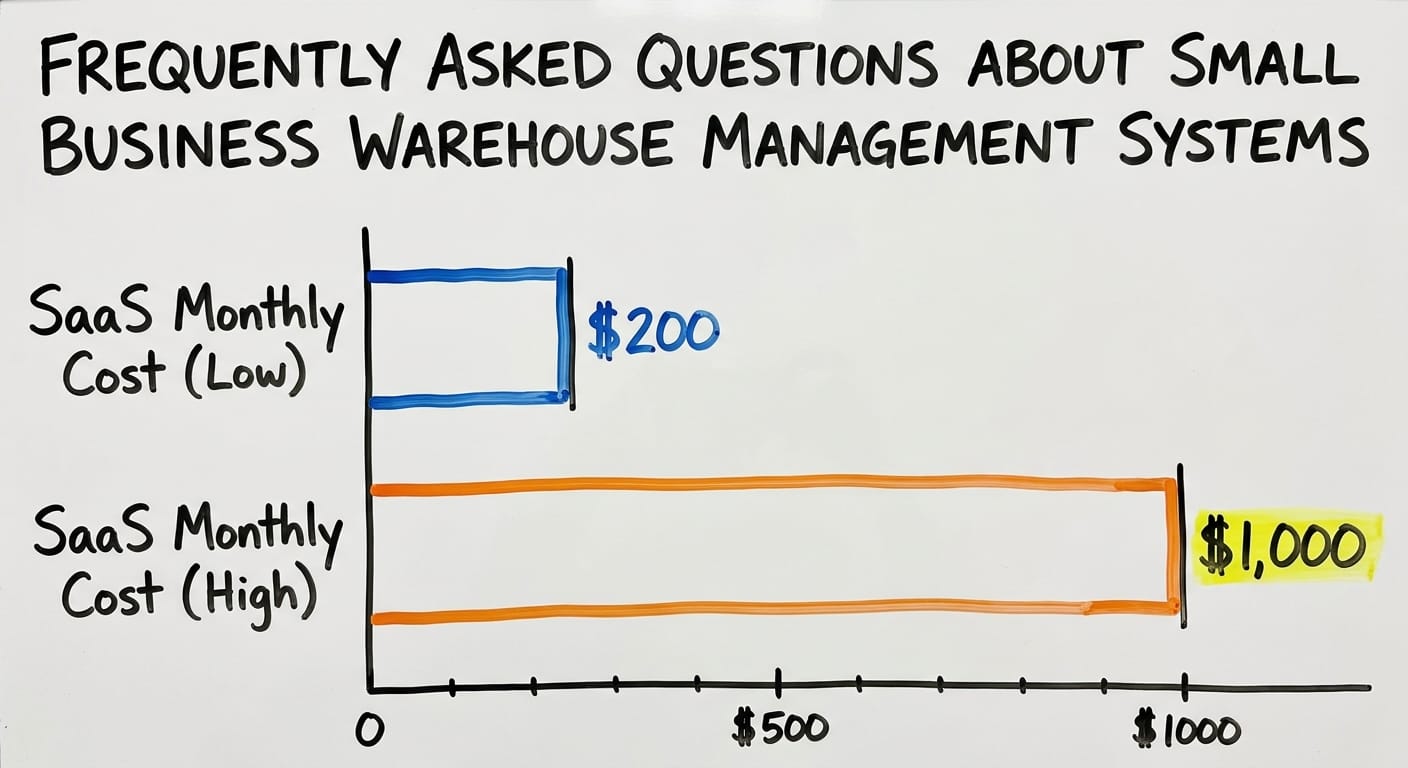 Frequently Asked Questions About Small Business Warehouse Management Systems, in figures