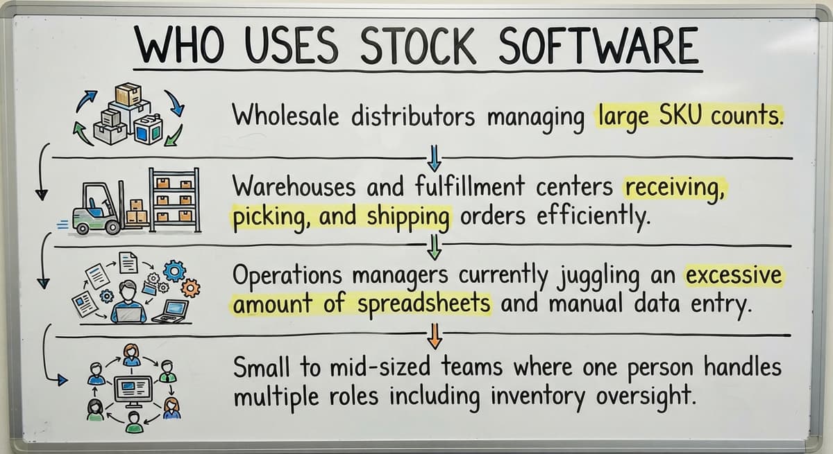 Who Uses Stock Software, drawn out