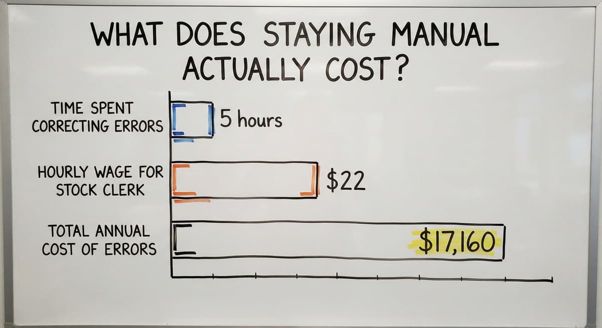 What Does Staying Manual Actually Cost?, in figures