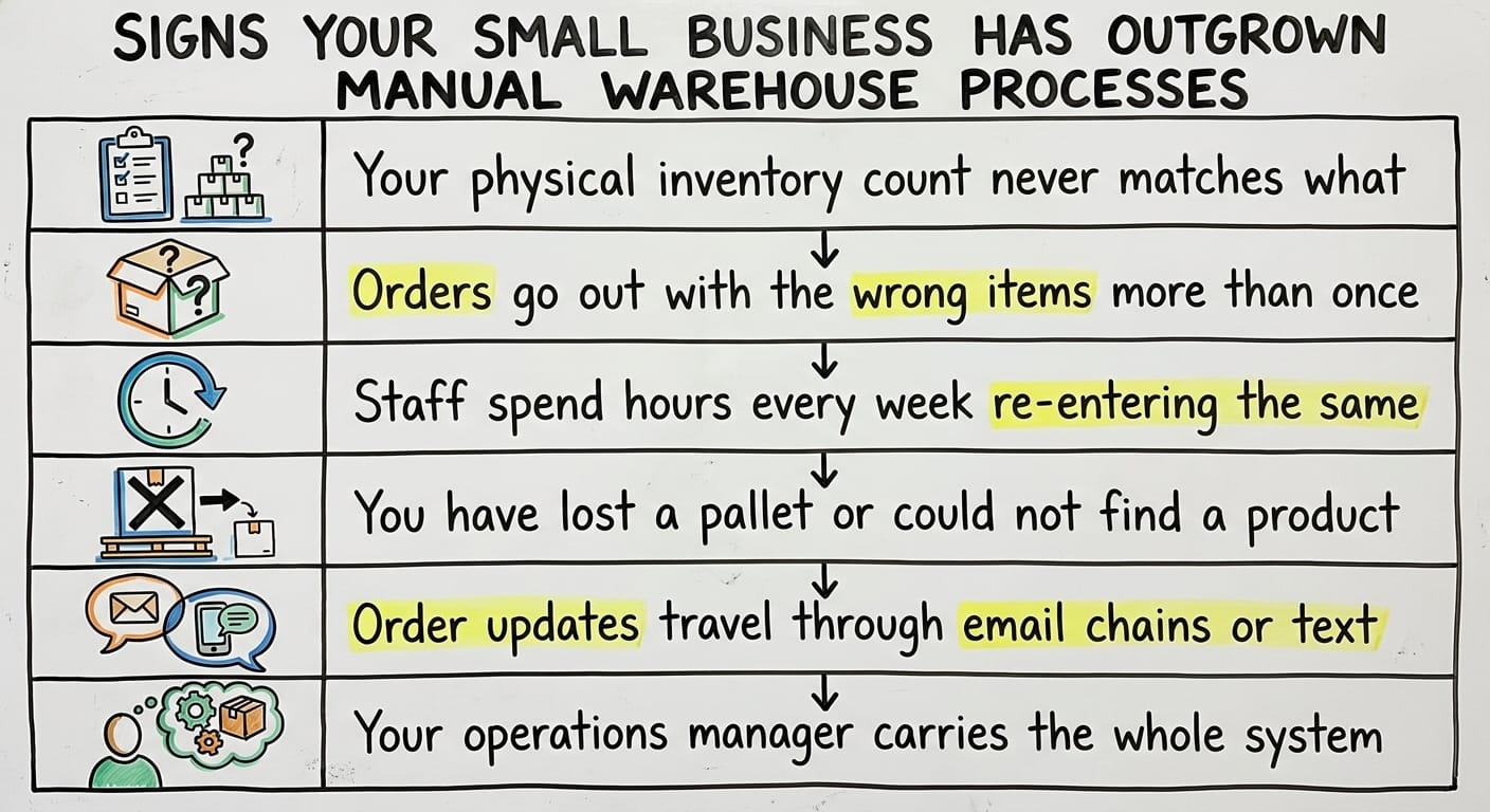 Signs Your Small Business Has Outgrown Manual Warehouse Processes, drawn out