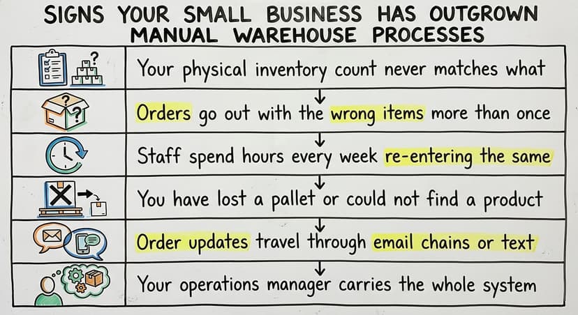 Signs Your Small Business Has Outgrown Manual Warehouse Processes, drawn out