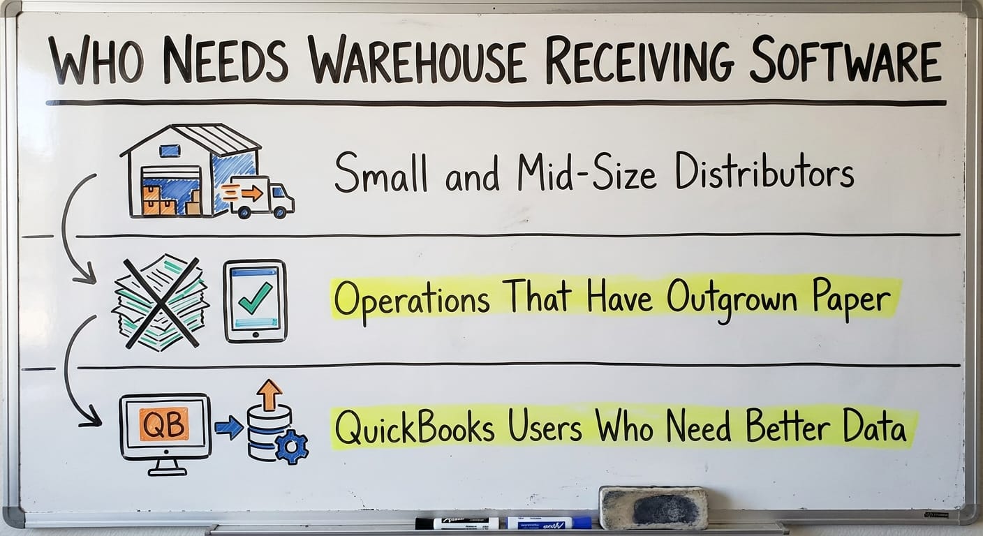 Who Needs Warehouse Receiving Software, drawn out