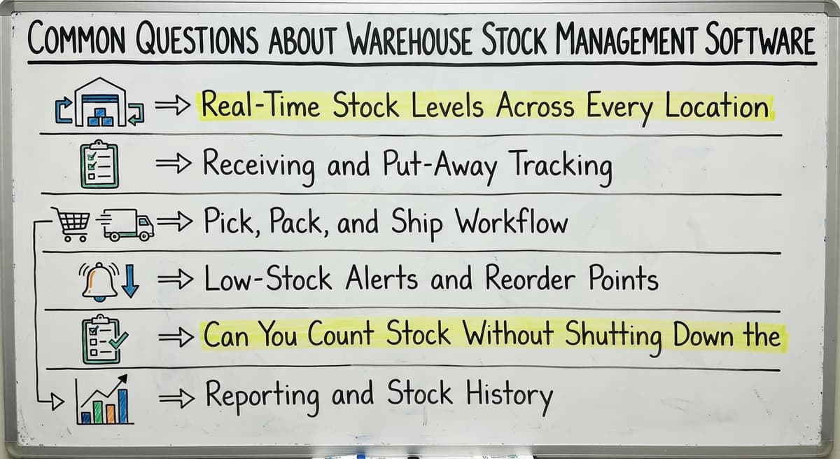 Common Questions About Warehouse Stock Management Software, drawn out
