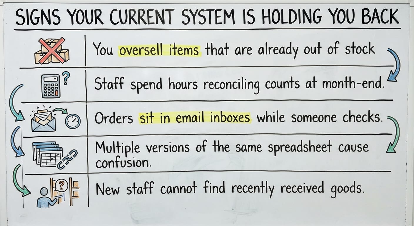 Signs Your Current System Is Holding You Back, drawn out