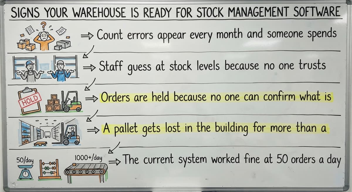 Signs Your Warehouse Is Ready for Stock Management Software, drawn out