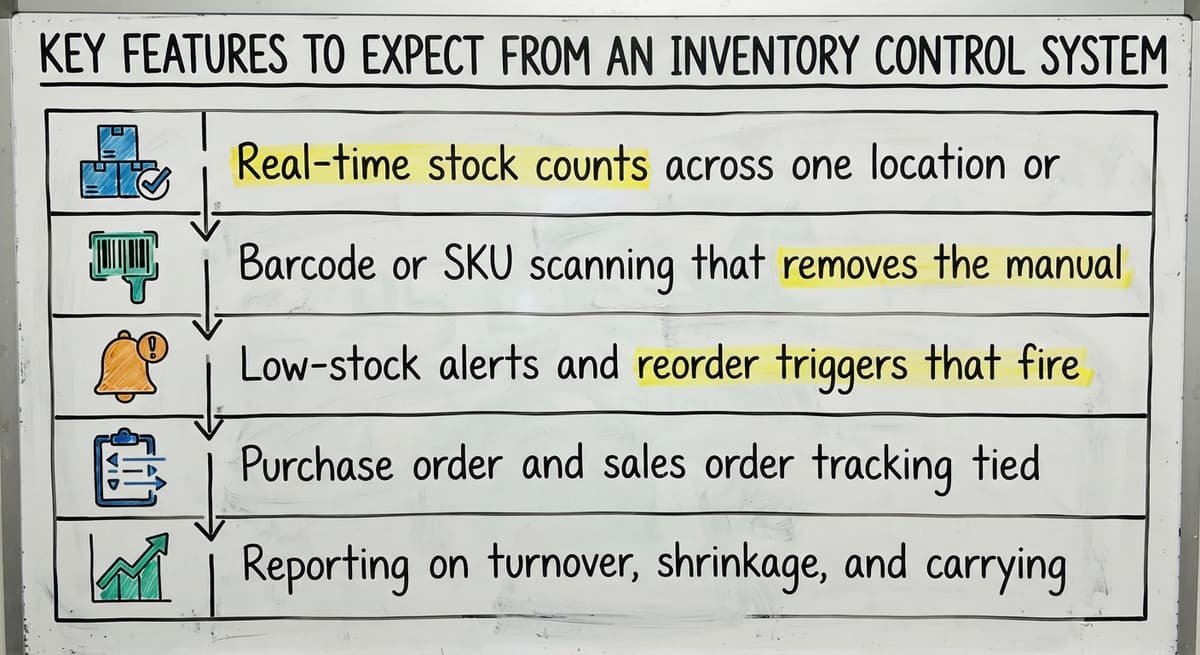 Key Features to Expect from an Inventory Control System, drawn out