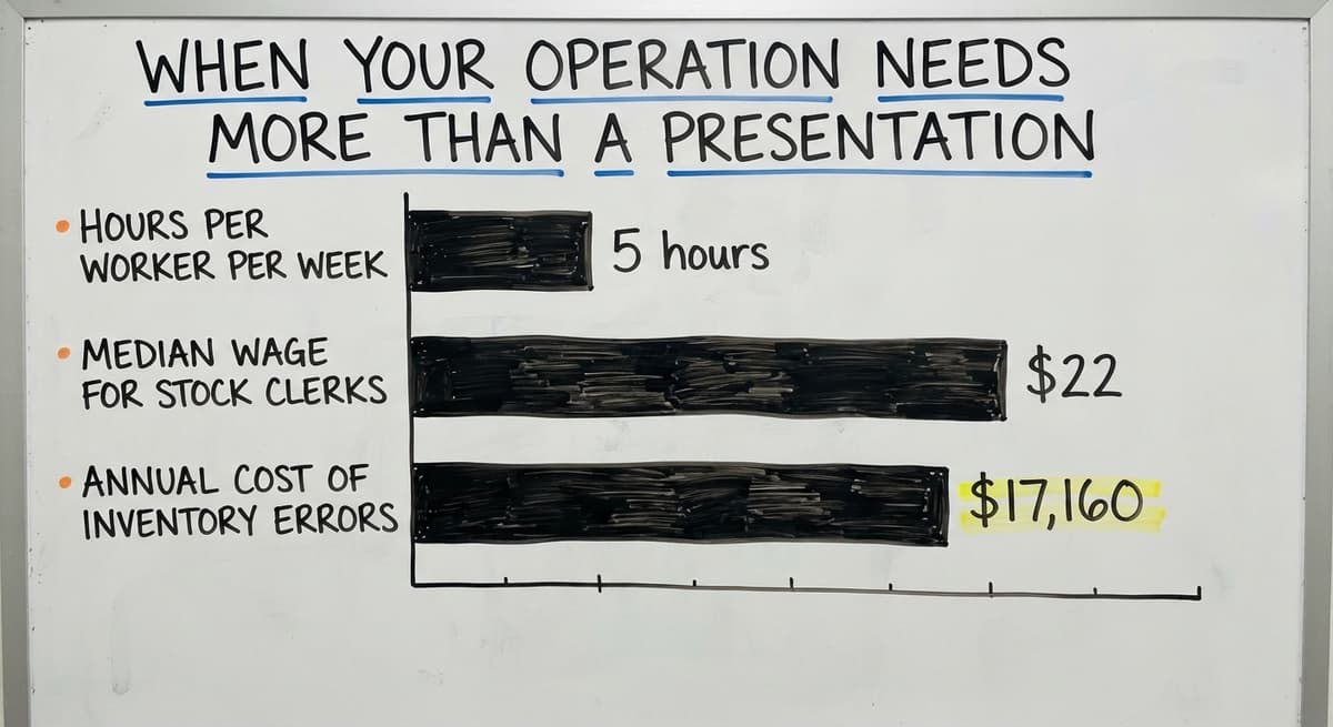 When Your Operation Needs More Than a Presentation, in figures