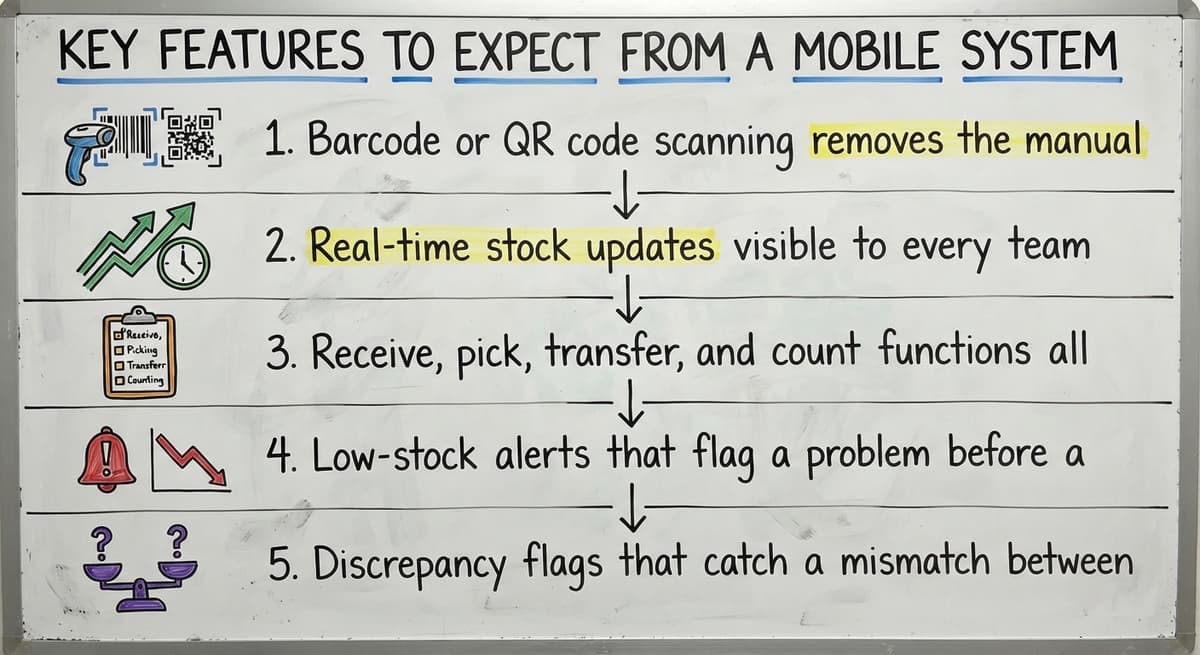 Key Features to Expect From a Mobile System, drawn out
