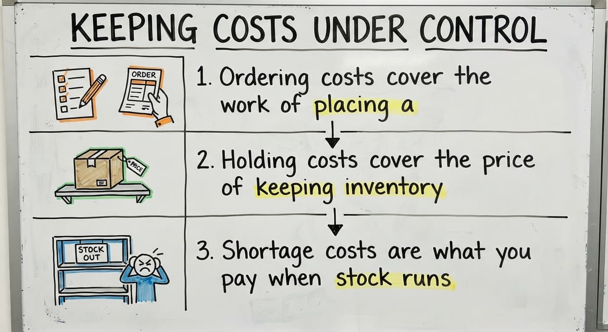 Keeping Costs Under Control, drawn out