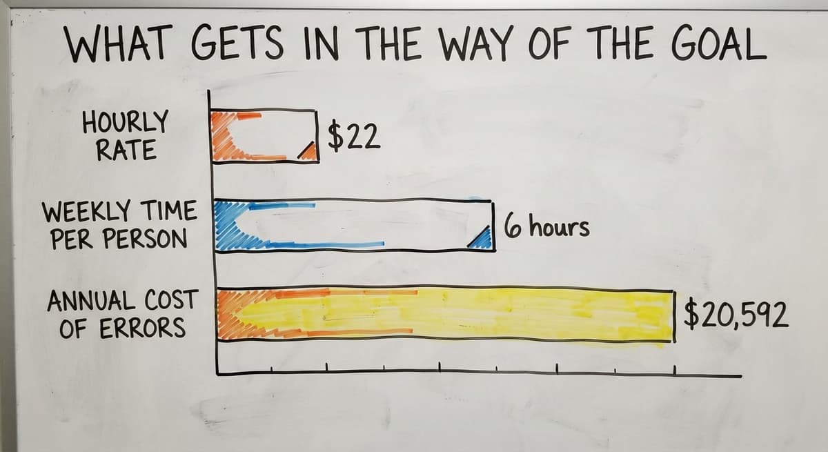 What Gets in the Way of the Goal, in figures