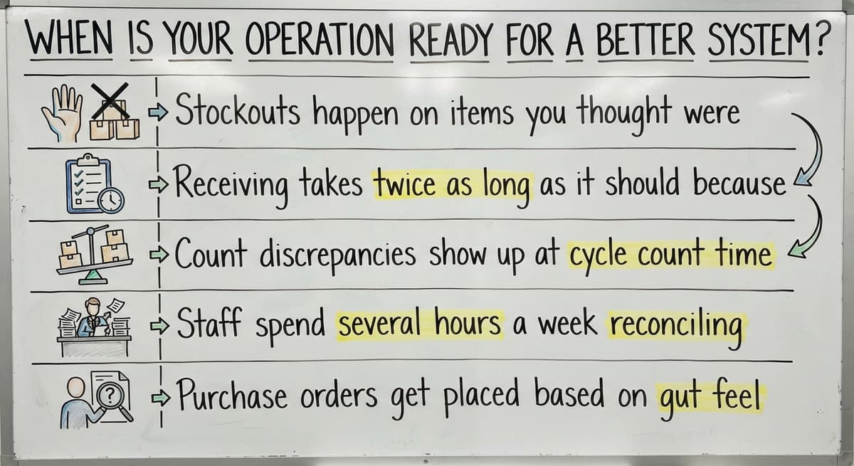 When Is Your Operation Ready for a Better System?, drawn out