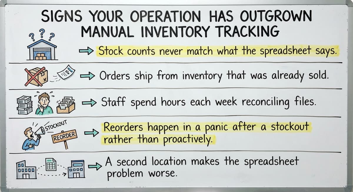 Signs Your Operation Has Outgrown Manual Inventory Tracking, drawn out
